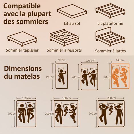 Matelas 140 x 190 cm, 25 cm d'épaisseur, mousse à mémoire de forme, ressorts ensachés 7 zones, fermeté moyenne (1/5)