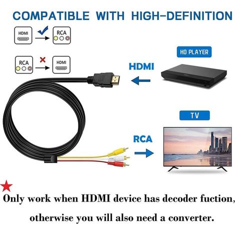 âble HDMI vers RCA,1080P Câble de Conversion HD pour Décodeur HDMI vers 3RCA,Adaptateur de Câble Audio Vidéo Rouge Jaune Blanc pour TV HDTV DVD - 1,5 m (1/4)