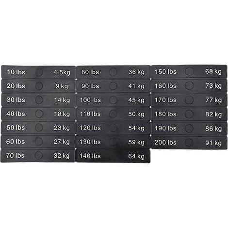 Étiquette autocollante pour disjoncteur, étiquette autocollante pour bloc lesté de salle de sport, autocollants pour équipement d'exercice, étiquettes pour piles de poids, A (1/5)