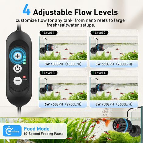 Pompe de Brassage pour Aquarium 8W 3600L/H Débit Réglable avec Contrôleur et Fixation Magnétique pour Aquarium d'Eau Douce et de Mer