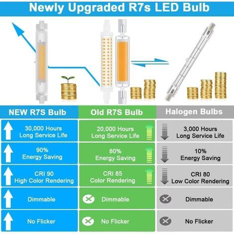 R7S LED 118mm Dimmable 20W Économie Énergie COB Ampoule LED R7S Équivalent à J118mm 200W Halogène Lampe, Blanc Chaud 3000K, Pas Scintillement, 2000LM, Éclairage à Faisceau 360°, CRI 90Ra, Lot d (1/3)