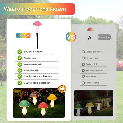 Longziming - Lampe solaire en forme de pilule - Éclairage d'ambiance extérieur - Kit de guirlandes lumineuses pour jardin - Détecteur de luminosité automatique - Plastique résistant - Installation san (1/5)