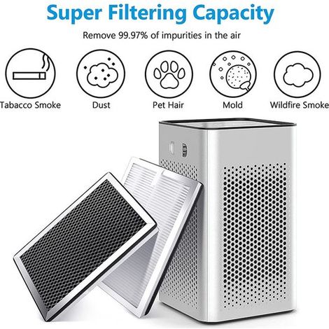 Adatto per purificatore d'aria Medify Air ma-25, filtro HEPA per la rimozione dello smog, filtro a carboni attivi, 1 pezzo (inclusi 2 pezzi) (1/5)