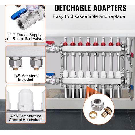 Collecteur de Chauffage Radiant 8 Branches Kit Collecteur Tubes (1/5)