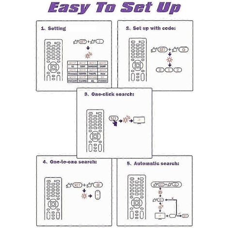 Télécommande universelle RM-014S+ pour une compatibilité multi-appareils, configuration facile pour téléviseurs et lecteurs DVD (1/5)