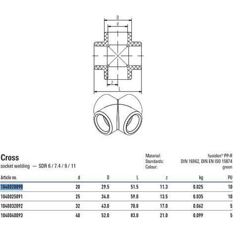 Croce D.20 FUSIOTHERM 1040020090