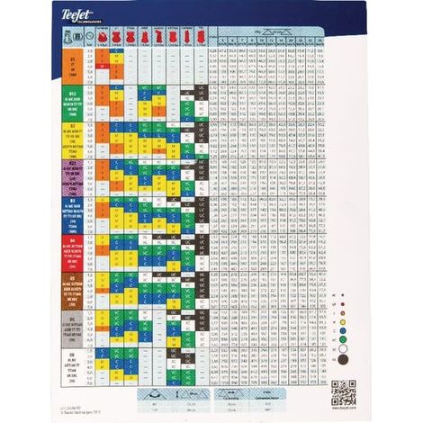 Tableau de buses de pulvérisation TEEJET TEEJETSPCH