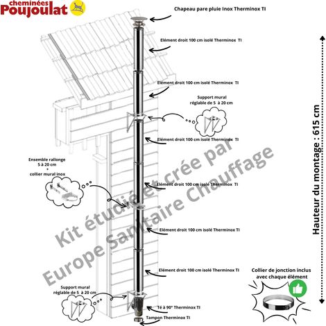 Kit conduit isolé vertical extérieur Therminox - Poujoulat Version Ø 130 mm - Long montage 615 cm