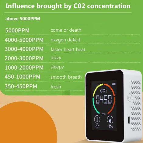 Détecteur de dioxyde de carbone 3 en 1, moniteur de qualité de l'air, thermomètre et hygromètre, compteur de CO2 numérique pour la maison et le bureau (1/5)