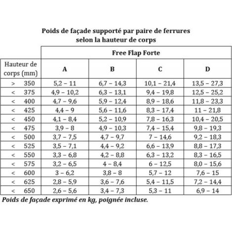 Kit de compas de relevage FREE FLAP FORTE - ferrures droite/gauche, 2 caches, 2 attaches façade - 5,4-21,6kg H350-650mm - KESSEBÖHMER