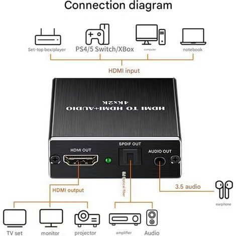 Extracteur Audio HDMI vers Optique Spdif Toslink, Convertisseur Audio 4K avec Sortie 3.5mm et Mode 5.1CH, Adaptateur Splitter Audio Vidéo