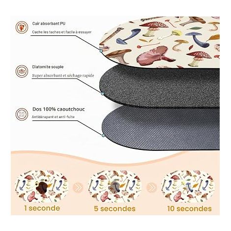 Tapis Gamelle Chat Antidérapants, 51x30,5 cm Petit Tapis Chat Gamelle, Salon et Jardin (1/4)