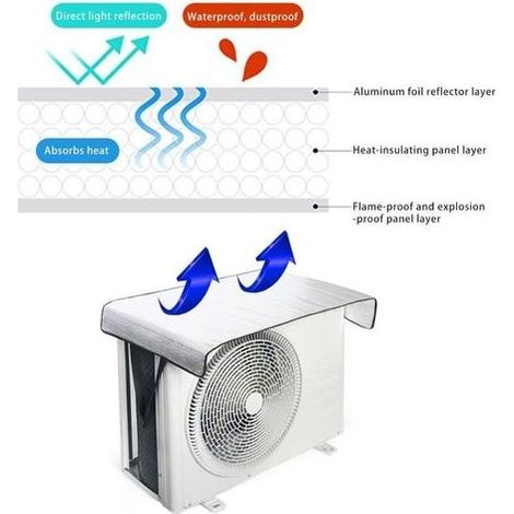 Stück Schutzhülle für Außenklimaanlagen, wasserdichte Schutzhülle für Außenklimaanlagen, universelle Schutzhülle aus Aluminiumfolie, UV- und schneebeständig für Außenklimaanlagen (1/3)