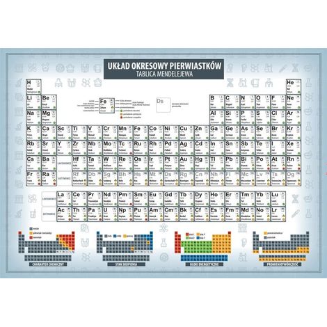 Periodensystem. Mathematische Formeln. ART-MAP