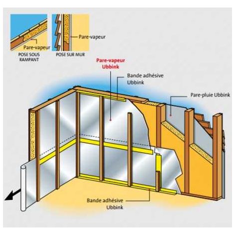 Ubbink – Pare-vapeur intérieur 75 m² – Valeur SD 35 m – Étanchéité à l’air conforme RT2012 – Pour chantiers humides