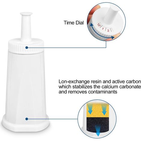 Ersatzwasserfilter kompatibel mit Breville Sage Claro Swiss für Oracle-, Barista- und Bambino-Maschinen. Vergleichbar mit der Teilenummer BES008WHT0NUC1. (2er-Pack)