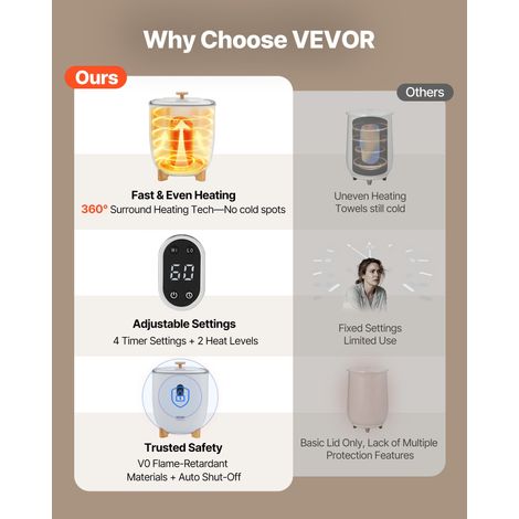Sèche Serviettes 25 L, Chauffe Serviettes avec Écran LED et Colonnes Chauffantes Inférieures, Seau Chauffe Serviettes Intelligent a… (1/5)