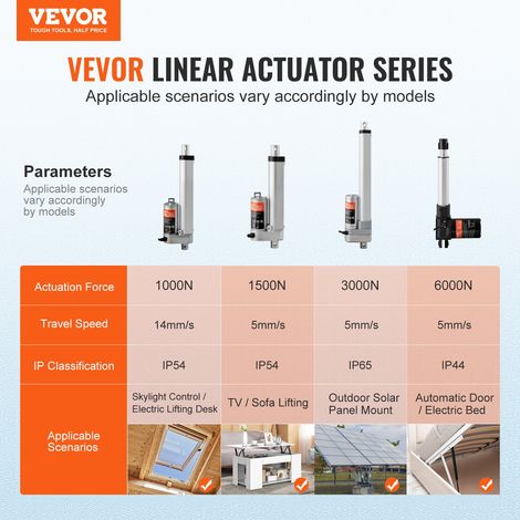 Actionneur Linéaire 12 V, Actionneur de Mouvement Linéaire 100 mm 150 kg/1500 N 5 mm/s avec Support de Montage et Protection IP54 p… (1/5)