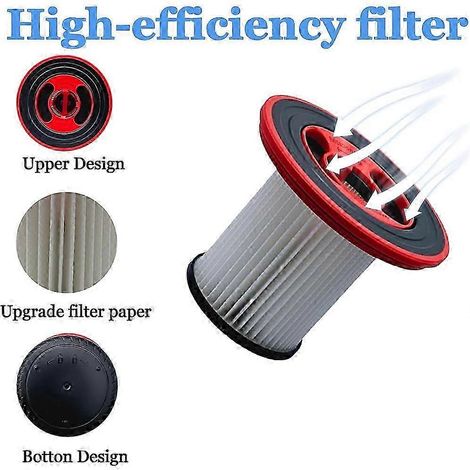 Ersatzfilter für Bosch Unlimited Series 7 S7 Staubsauger, Ersatzteile 12040193 HEPA-Filter Edition 0119() (1/4)