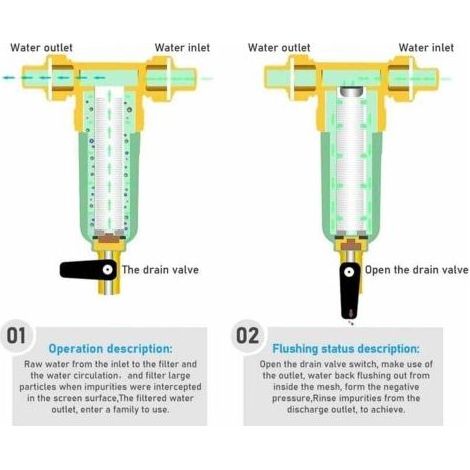 VURAHOME - Filtre à sédiments réutilisable 1/2' – Maille en acier inoxydable – Filtration 40-90 microns – Protection plomberie contre rouille et débris (1/4)