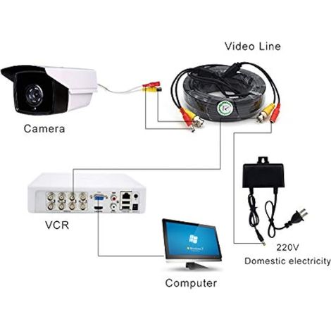 Câble d'extension CC BNC pour caméra DVR de vidéosurveillance 5-100 m (1/3)
