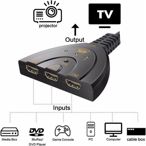 Mini répartiteur HDMI 3 entrées 1 sortie 4K x 2K 3D, commutateur, Hub pour DVD HDTV Xbox PS3 PS4, 1080P HDMI splitter 4k -GZ616 (1/3)