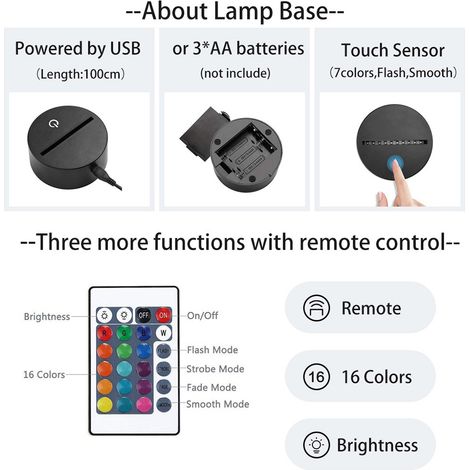 Veilleuse LED Anime 3D, lampe de chevet à personnage, USB, 7 couleurs, cadeau idéal pour les enfants et les fans. (1/5)