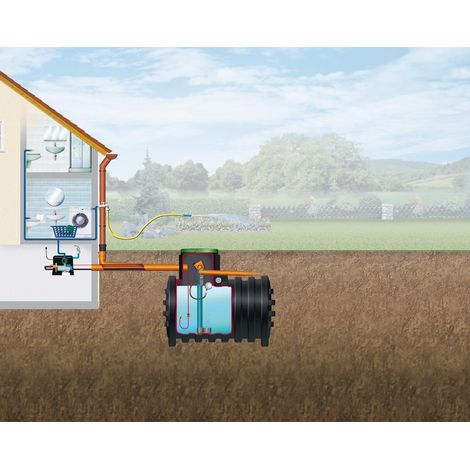 MONO Erdtank-Paket 3000 L Haus-Premium