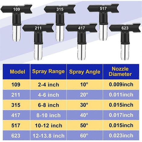 Ensemble de 15 embouts pour pulvérisateur de peinture sans air, embouts réversibles -- (1/5)