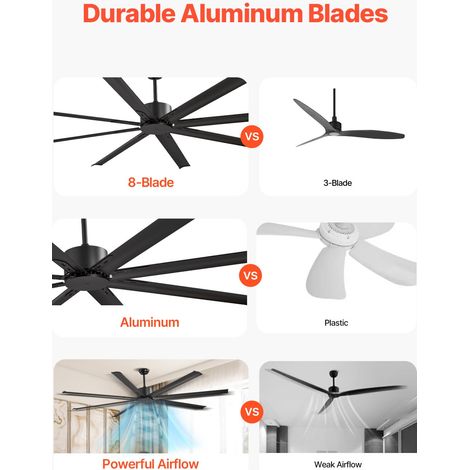 Ventilateur de Plafond sans Lumière 214 cm avec Télécommande 6 Vitesses, 8 Pales Aluminium, Moteur CC Réversible, Ventilateur Moderne pour Chambre à Coucher, Salon, Intérieur, Extérieur, Noir (1/5)