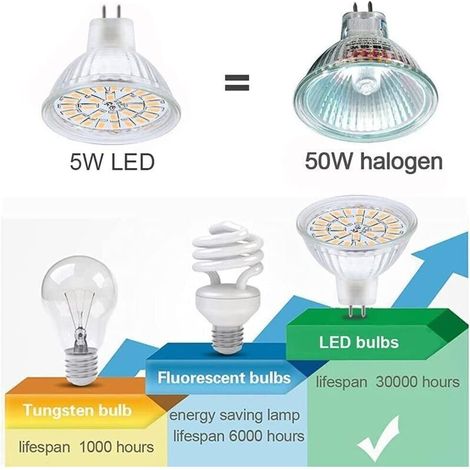 Ampoule LED GU5.3 Blanc Froid 6000K, MR16 LED 12V 5W Equivalent à 50W Halogène, Ampoules LED Spot Non Dimmable, Lot de 10 (1/4)