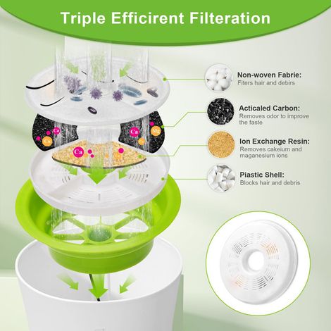Lot de filtres de remplacement pour fontaine à eau pour chat triple filtration charbon actif et résine échangeuse d'ions