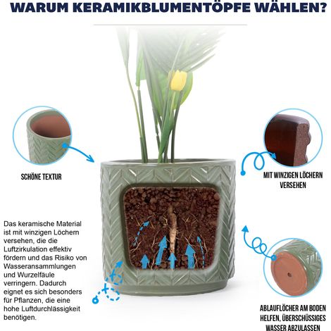 Handgefertigtes Keramik Blumentopf-Set 4-teilig Ø38/31,5/24,5/20cm, Salbeigrün mit glänzender Hochglanzglasur & rundum Fischgrät-Relief, frostsicher mit Ablauflöchern für Innen, Balkon & Garten (1/5)