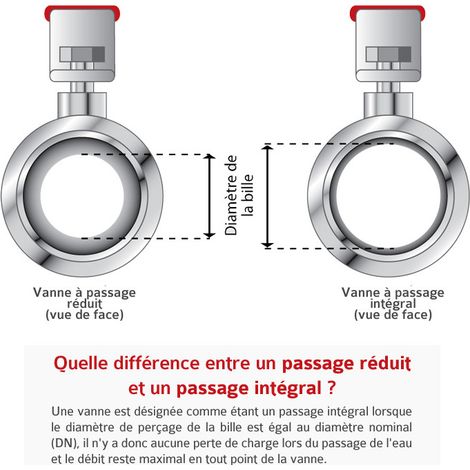 Vanne à Sphère Mâle 1" Avec Poignée Papillon Rouge - Distance 67 Mm, Solide Et Fiable