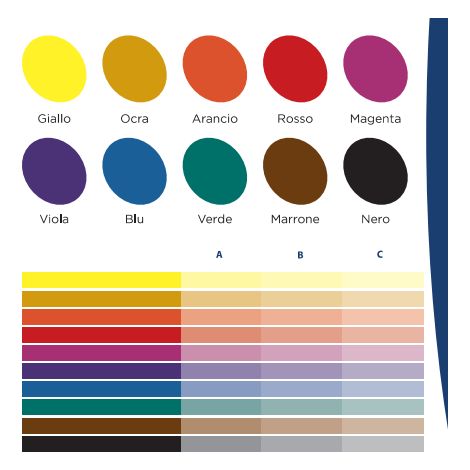 LO SPECIALISTA - COLORANTE CONCENTRATO PER PITTURE E SMALTI AD ACQUA ARANCIO 45 ML.