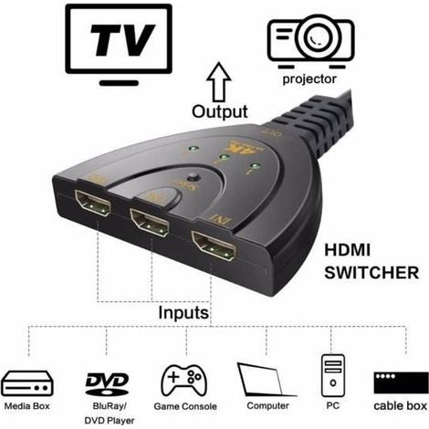 Splitter Câble HDMI 3 en 1 - STRASSE TECH - 4K - 3D - Plug & Play - Résistance à la corrosion (1/4)