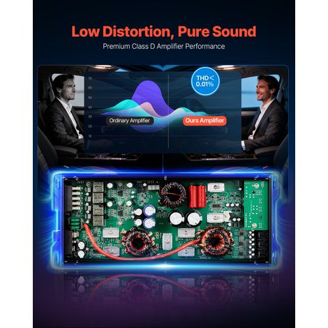Amplificateur Audio Voiture Ampli de Puissance à 5 Canaux (1/5)