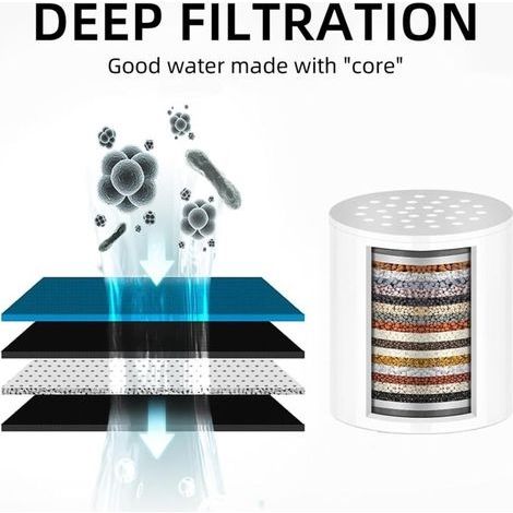 2er-Pack Universal-Duschfilter mit 20 Filterstufen – Wasserenthärter – Entfernt Chlor, Schwermetalle, Eisen und andere Ablagerungen – Hocheffizienter Wasserenthärter (1/2)