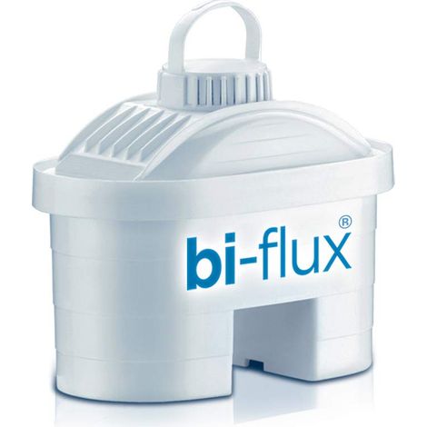 Visualizzazione di 15 filtri bi-flusso individuali