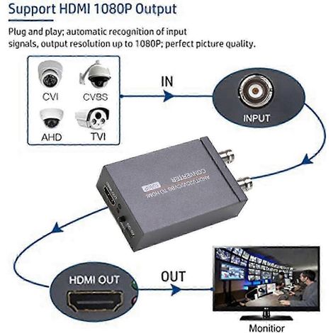 Adaptateur BNC vers HDMI pour l'Europe - Convertisseur de signal vidéo Full HD 4K (1/5)