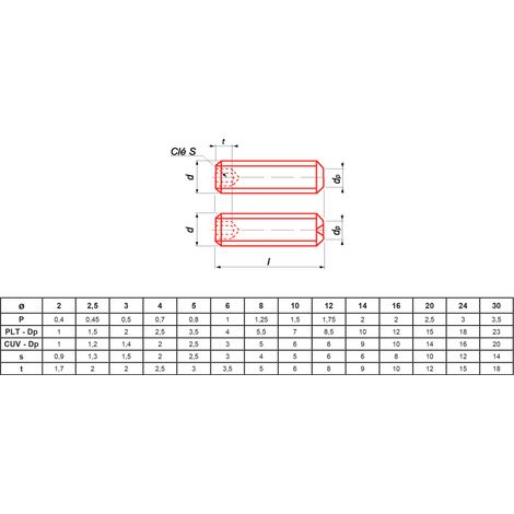 Vis métaux ULTIMA VISSER FIXER COLLER ISO 4026 10 x 12 mm Zinguée boîte de 200