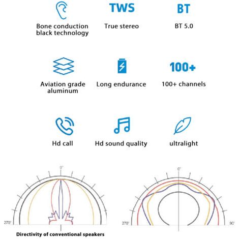 QORVA- Duramobi Bone Conduction en haut-parleur sans fil Portable et mini boîte de son compacte avec fonction d'adsorption magnétique BT RGB Couleur des effets de lumière néon IP54 Player de musique i