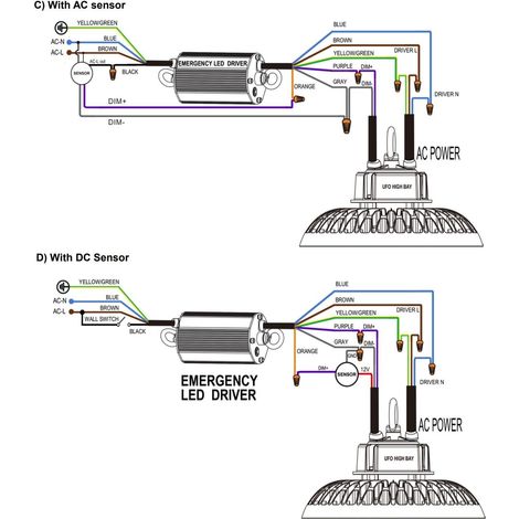 Kit de Emergencia para Campanas UFO Regulables 1-10V 25 W