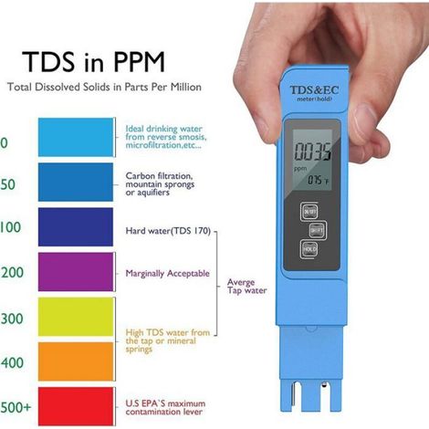 Testeur Eau 4-en-1 - pH TDS EC Température - Pour Piscine Aquarium Osmose Inverse Hydroponie - Affichage LCD Numérique (1/4)
