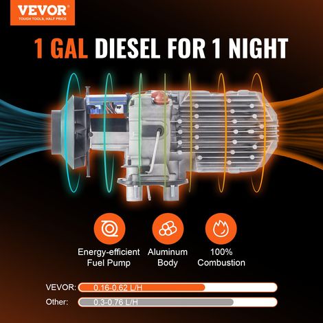 Chauffage Diesel Tout-en-Un Portable 12 V 8 kW 0,16-0,62 L/h Réchauffeur d'Air Diesel 8-36 ℃ Réglable 20-25 m² Contrôle Intelligent… (1/5)