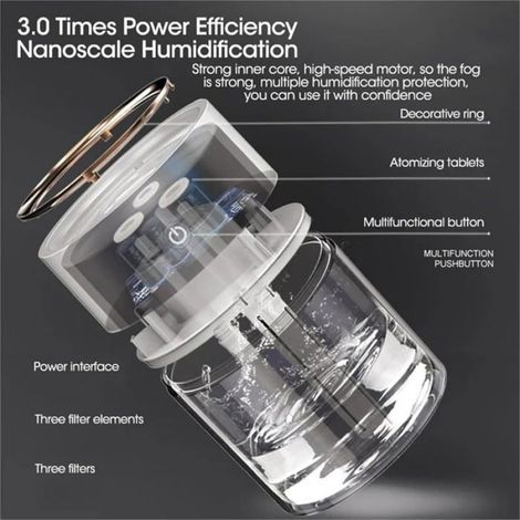 Humidificateur d'air 2 L pour la maison, USB, grande capacité, 3 buses, purificateur d'air à brouillard épais avec (1/5)