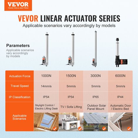 Actionneur Linéaire 12 V, Actionneur de Mouvement Linéaire 300 mm 150 kg/1500 N 5 mm/s avec Support de Montage et Protection IP54 p… (1/5)