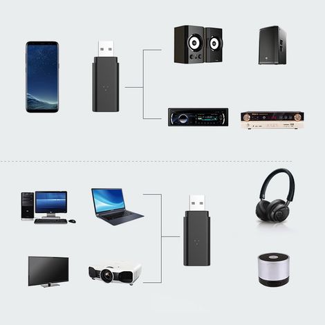 Émetteur Bluetooth Audio 5.0 Portable Universel pour Voiture USB/AUX (1/5)