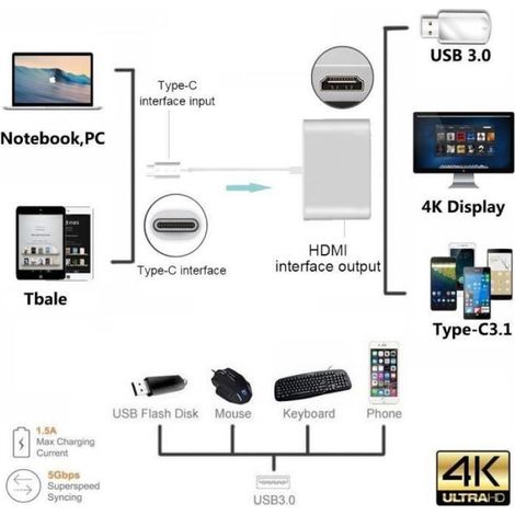 Wooshshop® Alluminum USB Type-C vers HDMI / USB3.0 / USB 3.1 Adaptateur Type-C, HuiHeng USB 3.1 Type C USB-C 4K Adaptateur HDMI Digi (1/4)