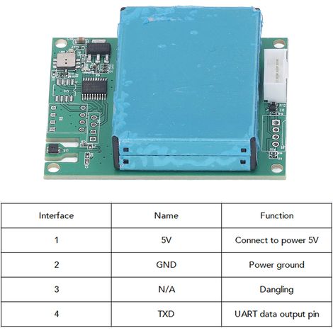 M702B-U All-in-One Luftqualitätssensormodul: Lasersensor für PM2,5, PM10, Formaldehyd, VOCs, Temperatur, Luftfeuchtigkeit und Kohlendioxid. (1/5)